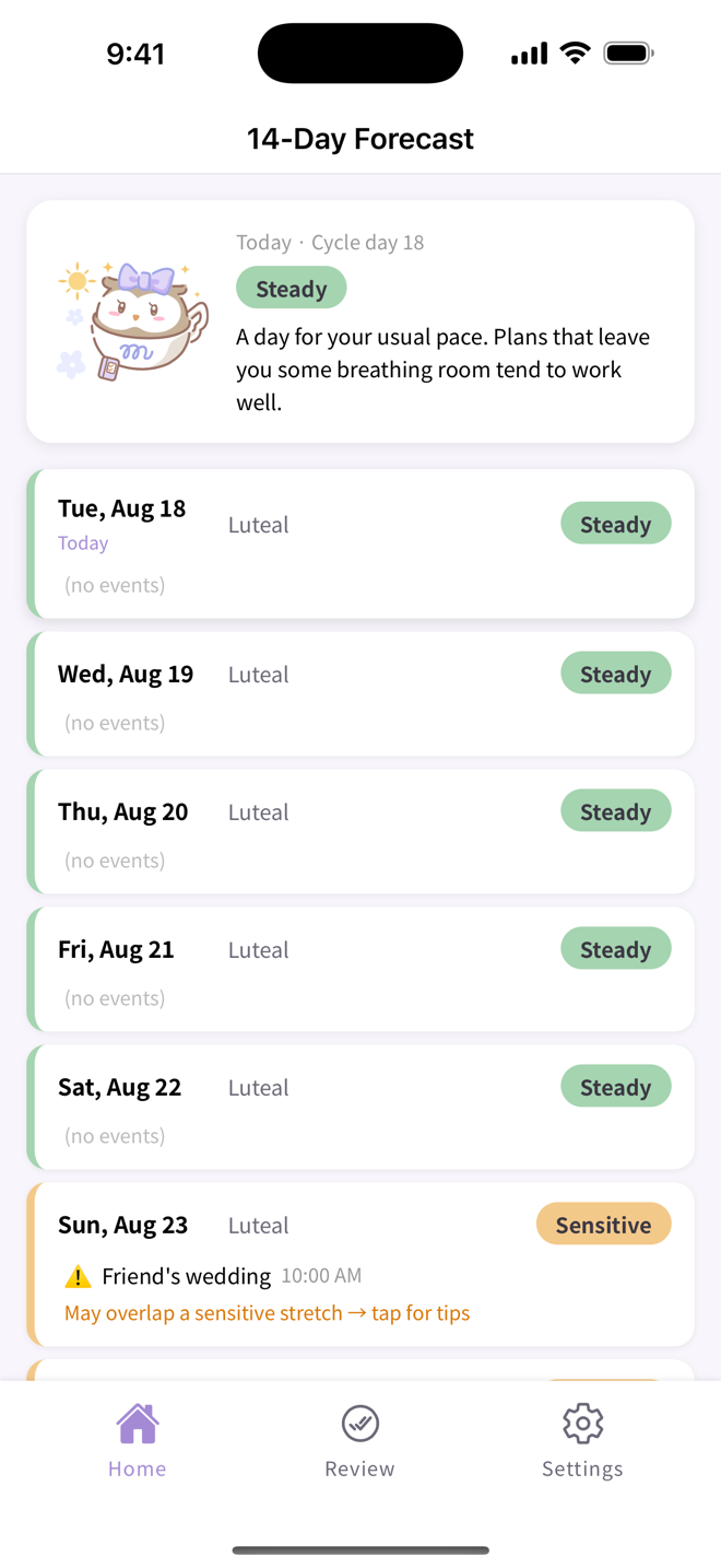 14-day forecast timeline screen