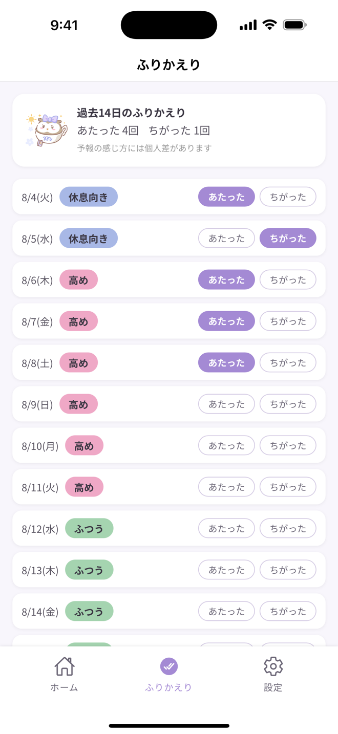 ふりかえり画面